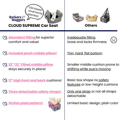 CLOUD SUPREME Dog Car Seat for Small Dogs Puppy Booster Bed Travel Carrier - Memory Foam, Portable